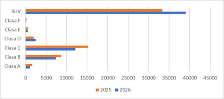 Înmatriculările de autoturisme noi