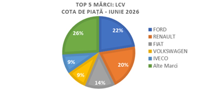 Înmatriculările de autoturisme noi