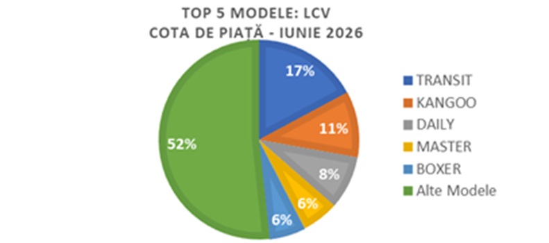 Înmatriculările de autoturisme noi