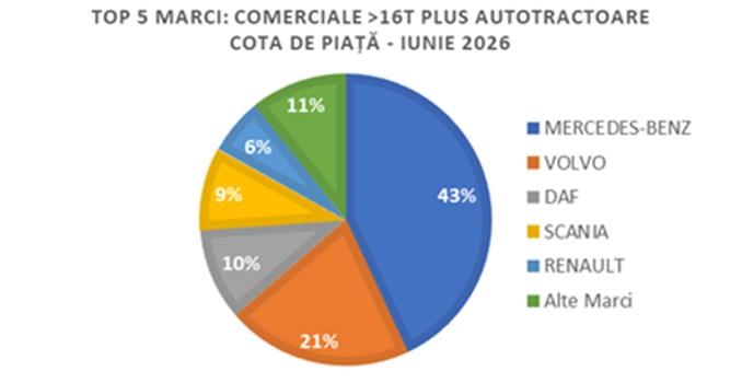Înmatriculările de autoturisme noi