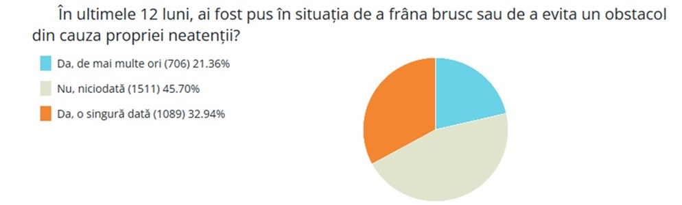 șoferi