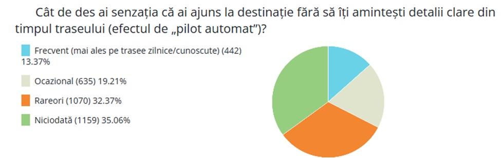 șoferi