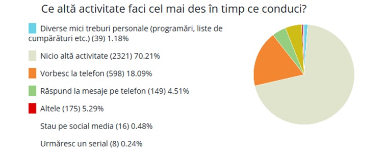 șoferi