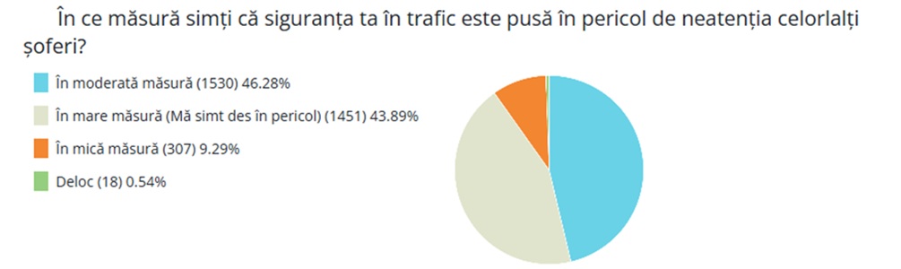 șoferi