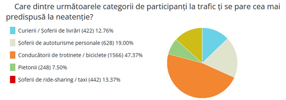 șoferi
