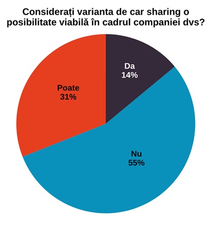 car sharing