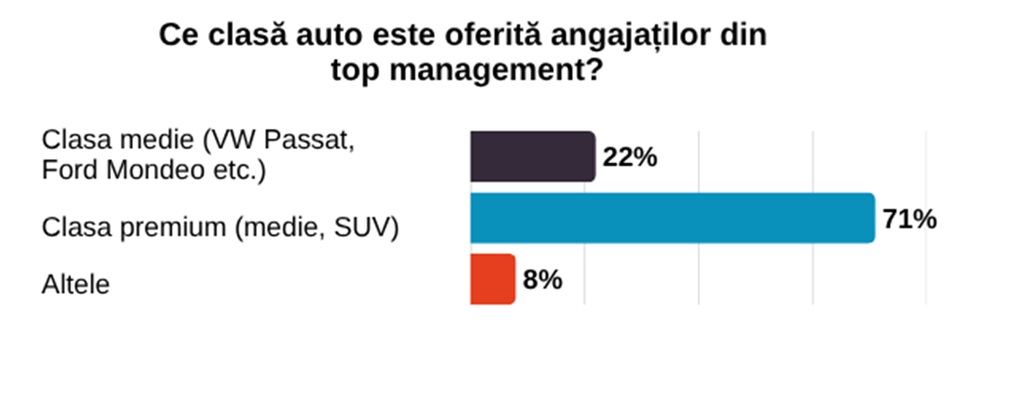 mașinile